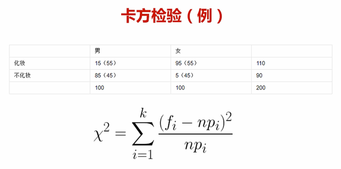 python数据分析新手入门课程学习——（四）探索性数据分析（多因子）（来源：慕课网）