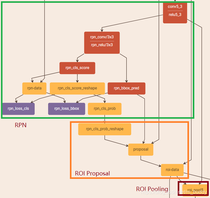 RPN网络代码解读_rpn结构代码-CSDN博客