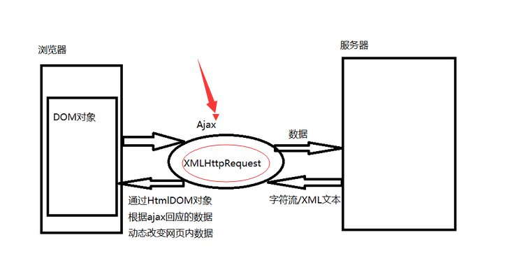ajax详细