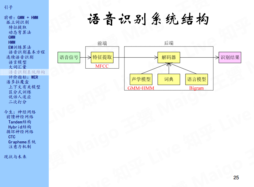 语音识别技术的前世今生之前世