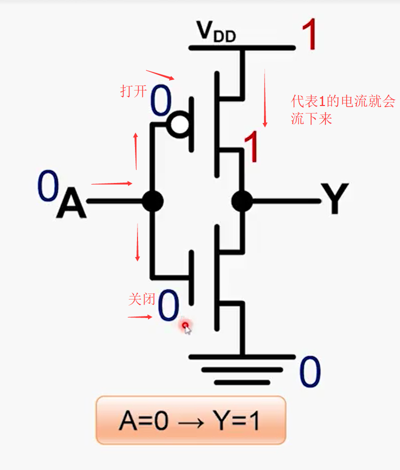 门电路的基本原理——算术逻辑运算单元——计算机组成原理_计算机组成原理门电路-CSDN博客