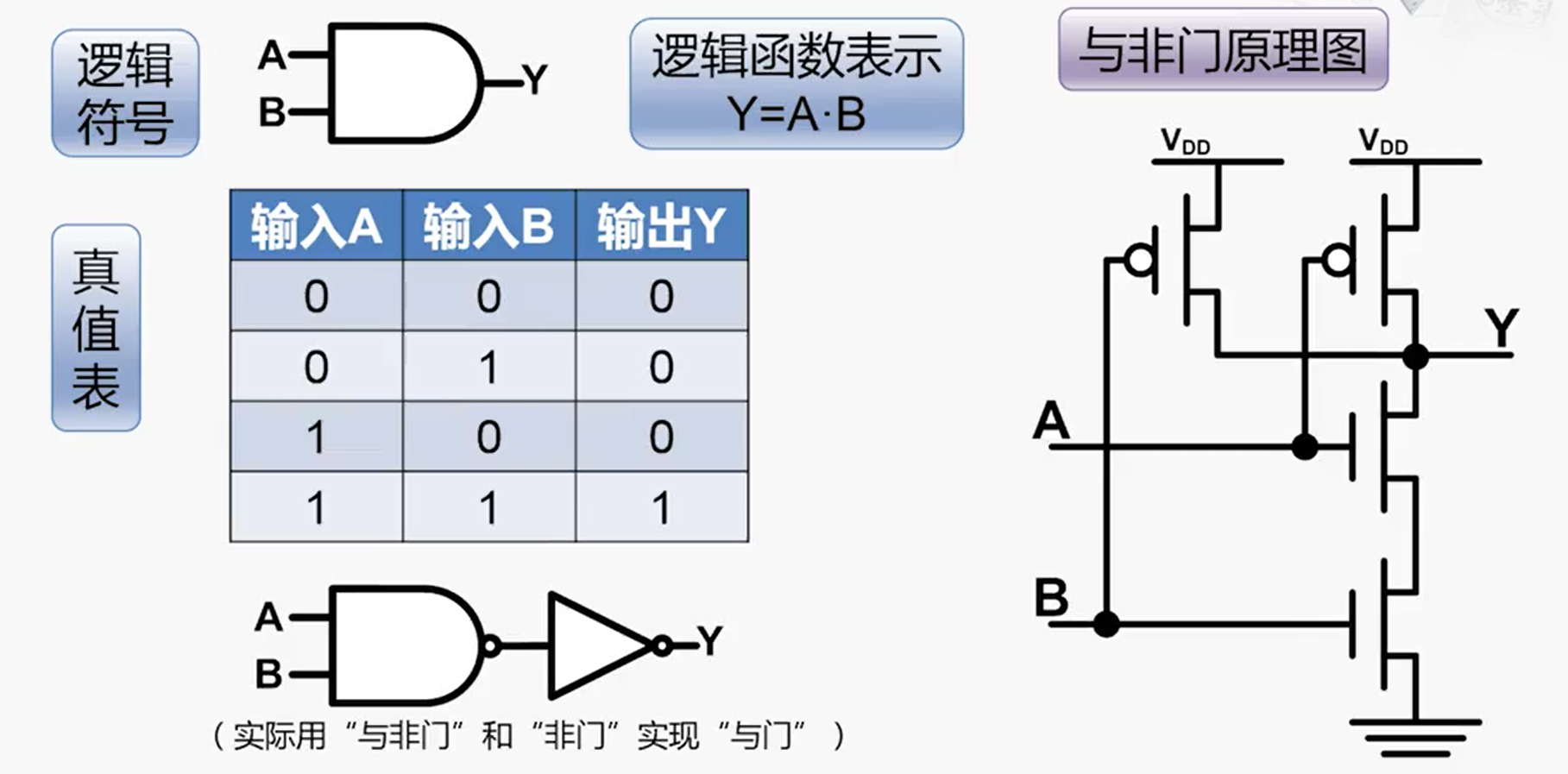 异或门画法图片