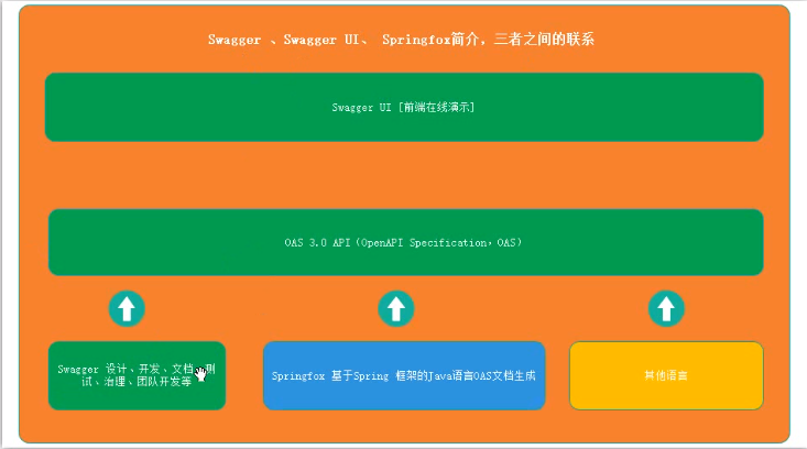 图一