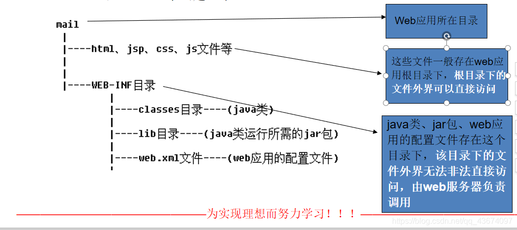 在這裡插入圖片描述