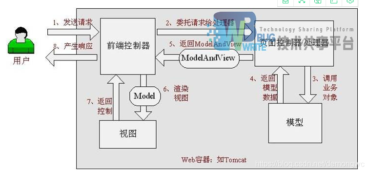 [源码和文档分享]基于JAVA EE和豆瓣API实现的电影评论网站