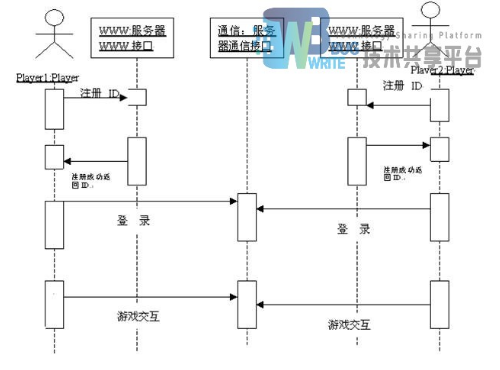 基于VC++的四国军棋局域网联网游戏的设计与实现