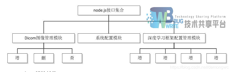 [源码和文档分享]基于Python与Node.js实现的医疗图像库在线存储与检索平台网站...