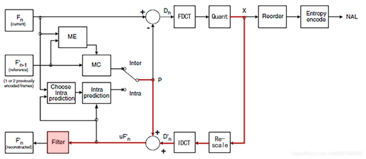 环路滤波Loop Filter-CSDN博客