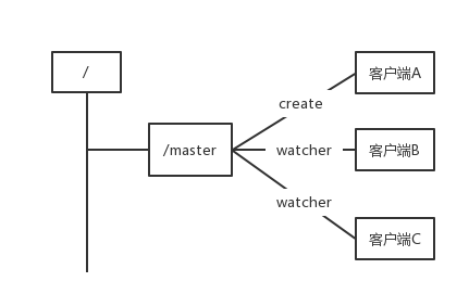 在這裡插入圖片描述