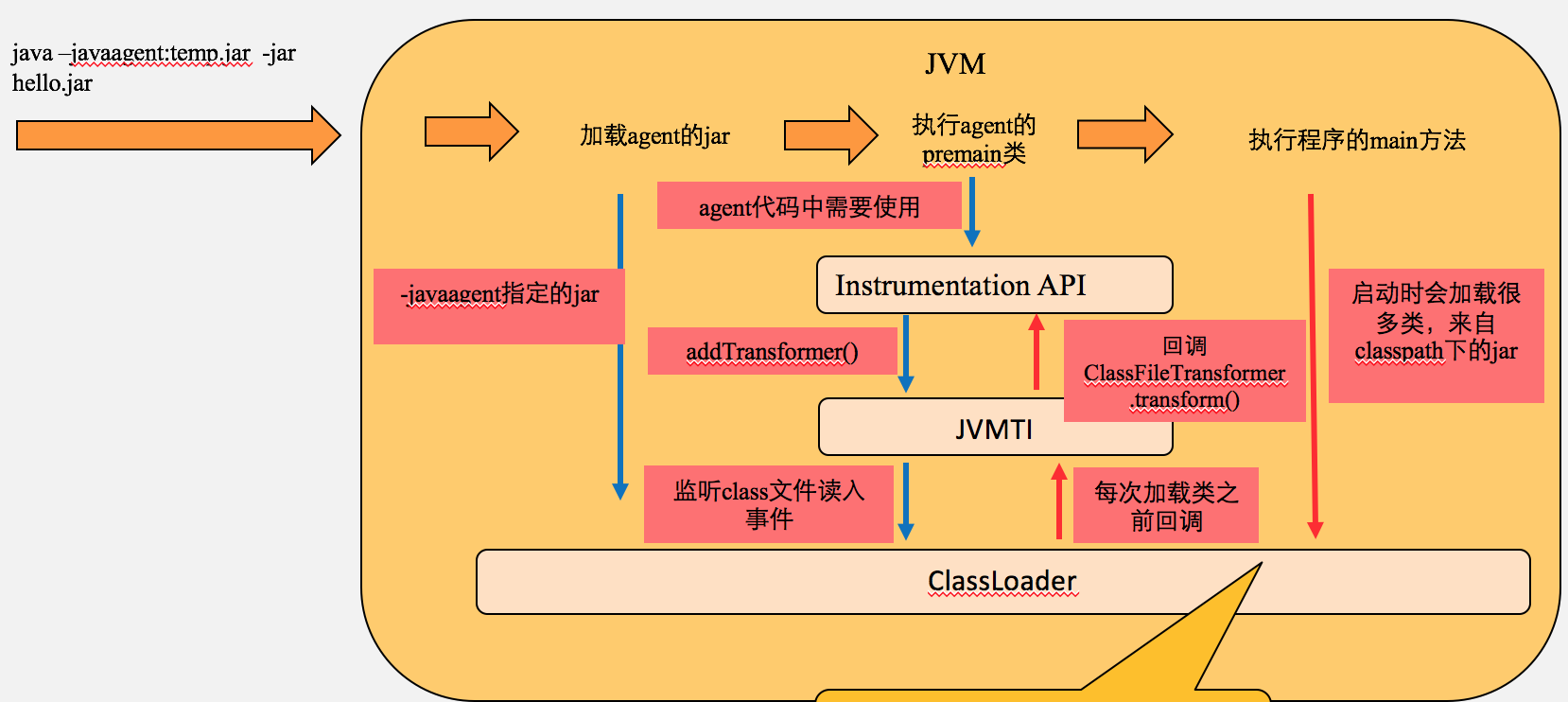 华为立体运维－第四课(APM探针部署)_apm 探针-CSDN博客