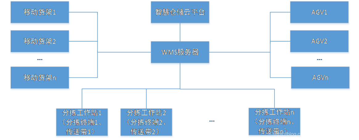 在這裡插入圖片描述