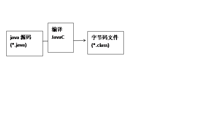 java编译顺序