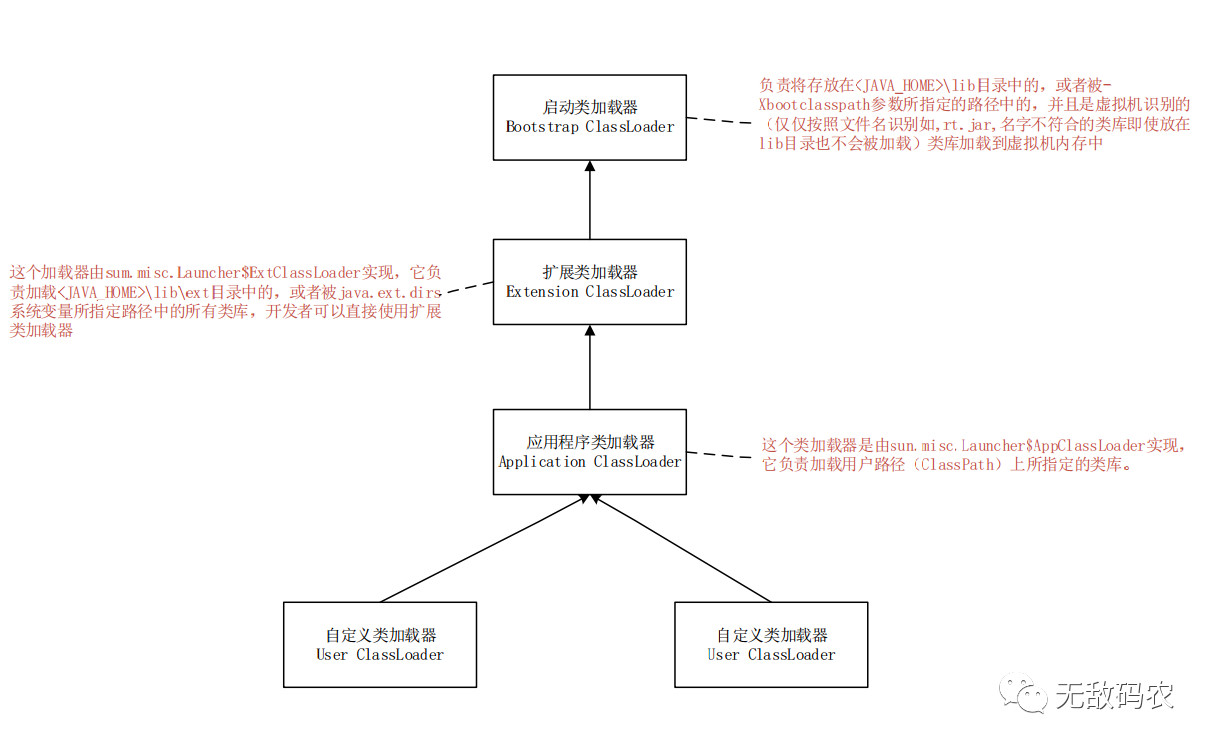 JVM 三 类装载系统