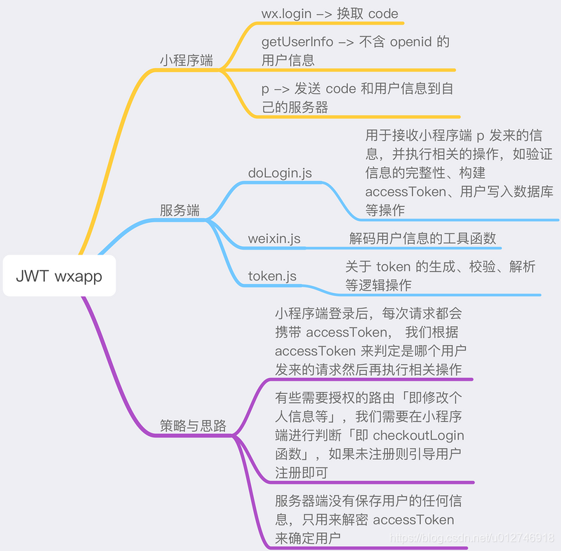 如图