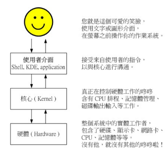 Linux学习笔记23 认识bash 这个shell Shell 的变量功能 苏云南雁的博客 Csdn博客