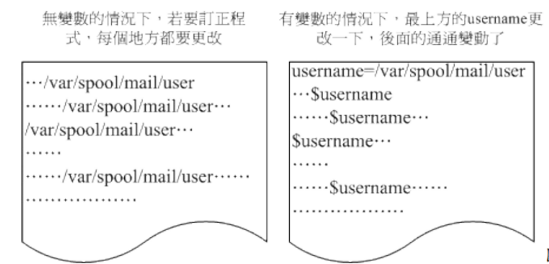 Linux学习笔记23 认识bash 这个shell Shell 的变量功能 苏云南雁的博客 Csdn博客