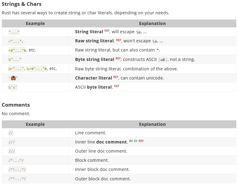 Rust: Rust Language Cheat Sheet,强烈推荐！_rust Cheat Sheet-CSDN博客