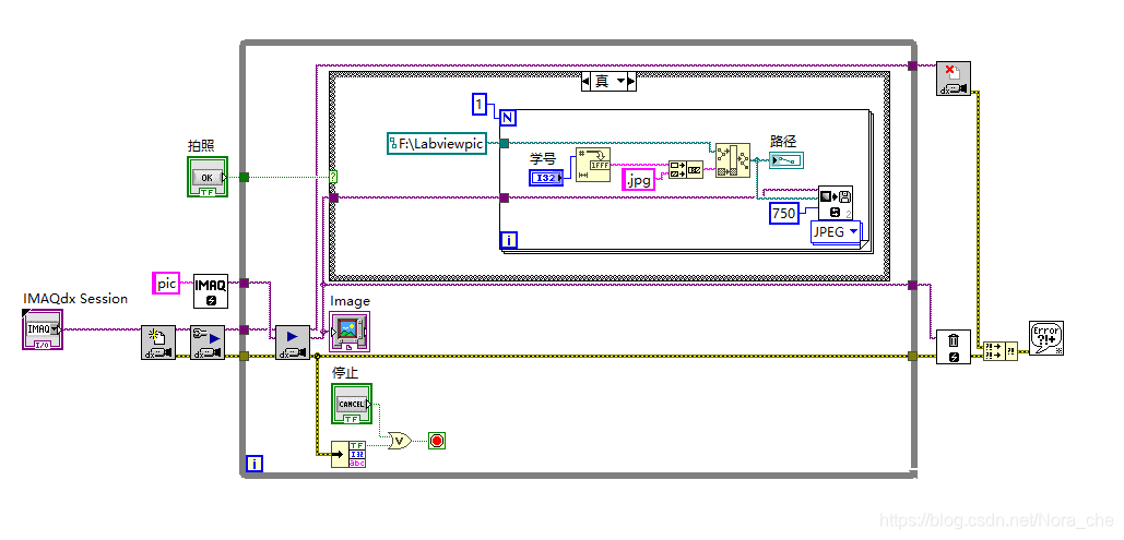 Labview Picturebox labview实现USB相机图像采集并拍照存储_labview控制usb相机-CSDN博客