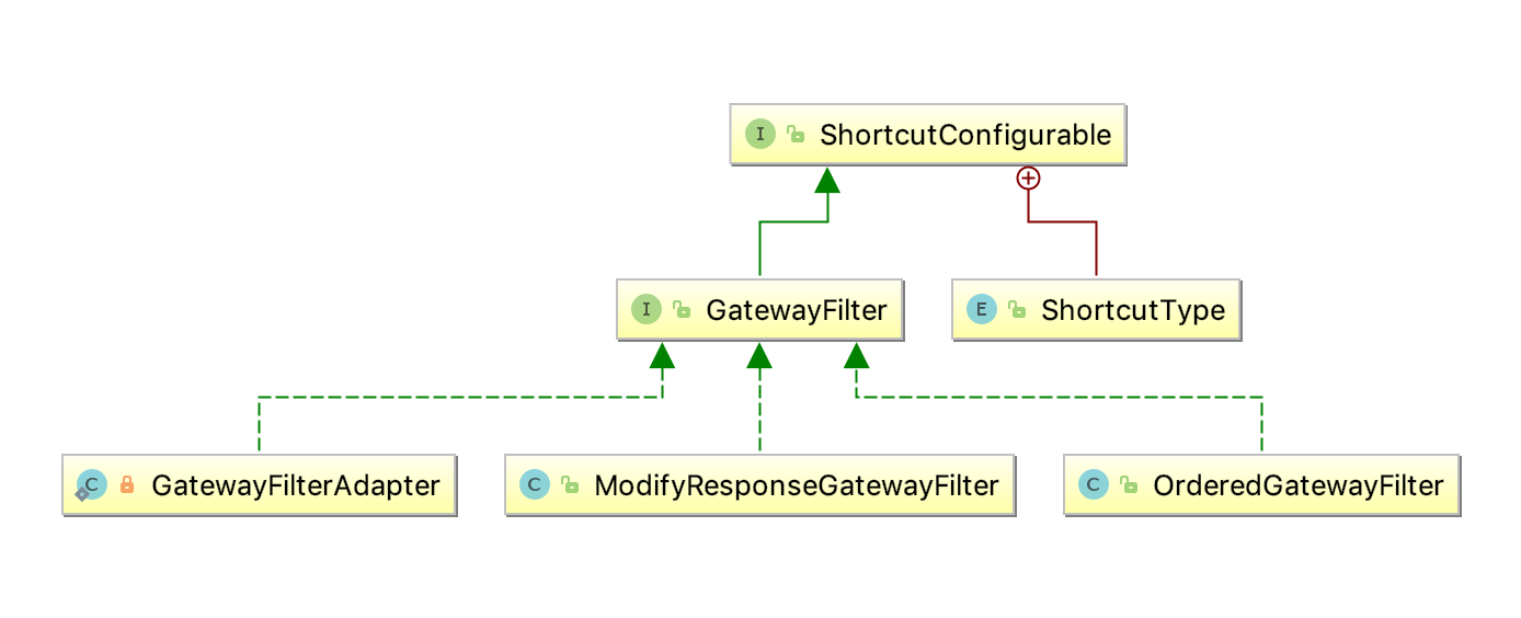 GatewayFilter