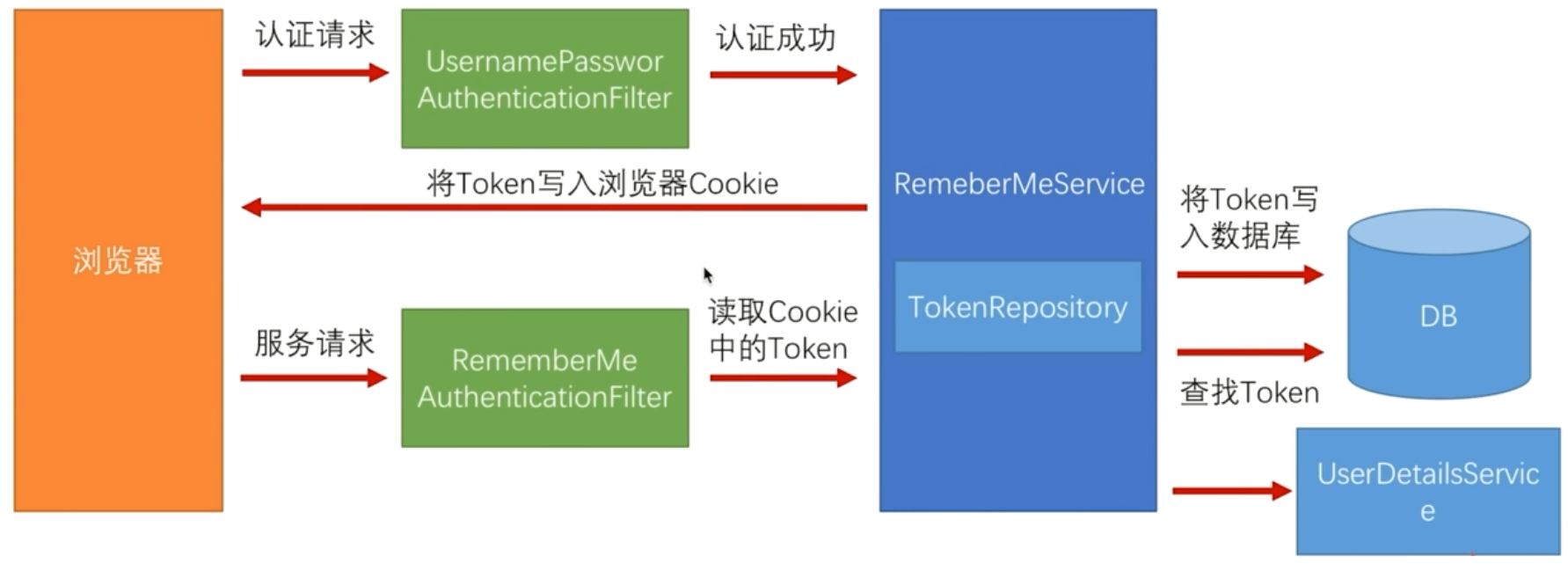 技術分享圖片