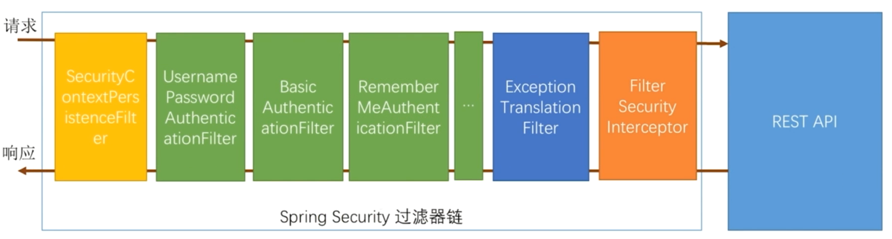 技術分享圖片