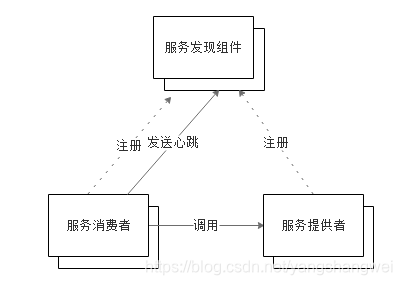 在這裡插入圖片描述