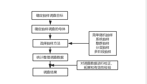 数据挖掘——数据的准备_数据挖掘中数据准备包括_Mr_right0407的博客-CSDN博客