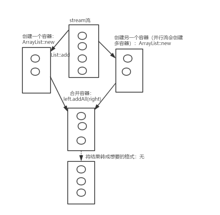.collect(Collectors.toList())报java.lang.NullPointerException错误 程序员大本营