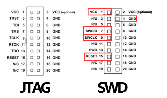 JLink的JTag和SWD模式引脚定义[通俗易懂]