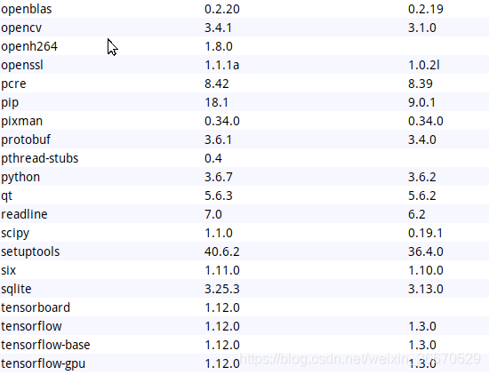 Ubuntu下基于Anaconda3 配置任意版本tensorflow和opencv的通用方法