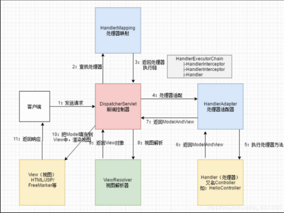 一图在手,天下我有