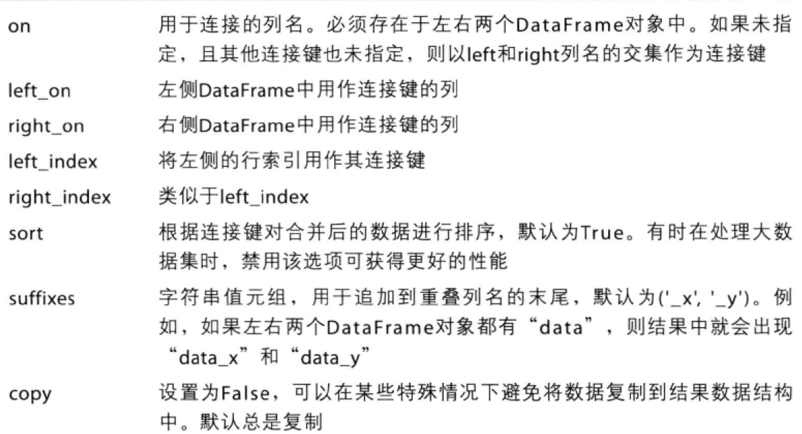 [Python3]pandas.merge用法详解