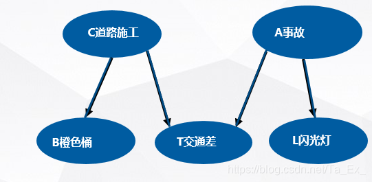 在這裡插入圖片描述