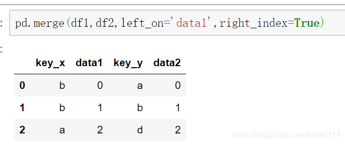 Python pandas merge