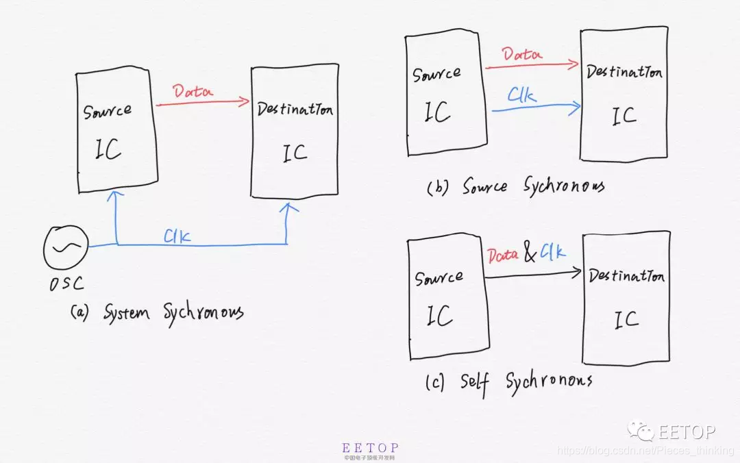 SerDes概述-CSDN博客