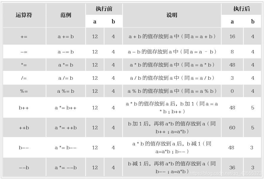 在這裡插入圖片描述