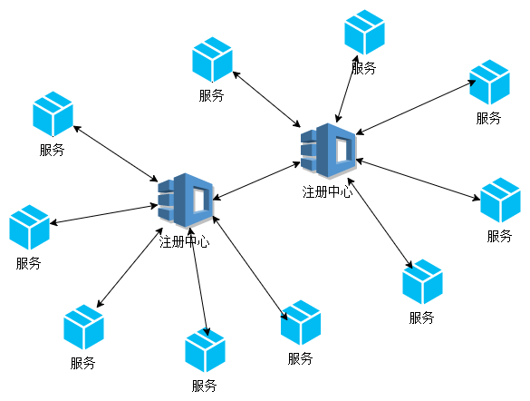 spring cloud微服务架构入门搭建