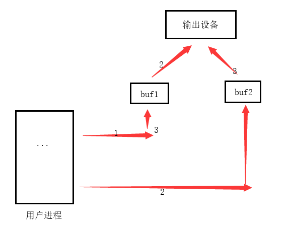 操作系统之进程管理习题[通俗易懂]