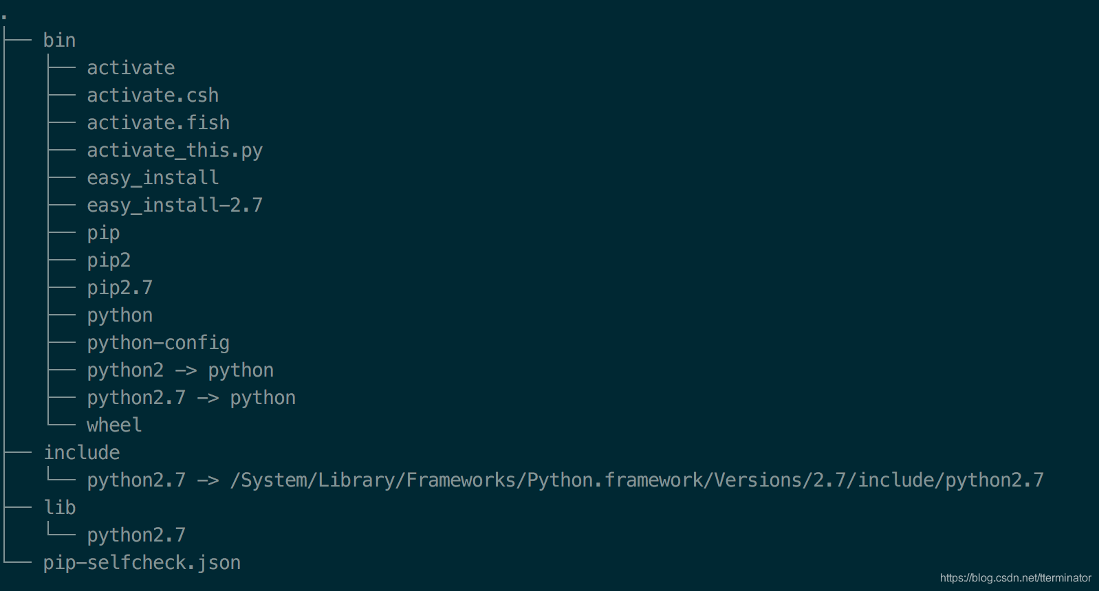 Python虚拟环境及tensorflow安装 Tterminator的专栏 Csdn博客