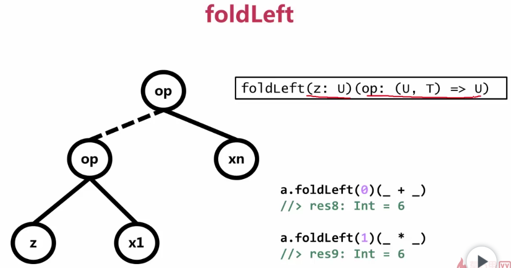 Scala Scala scala CSDN 