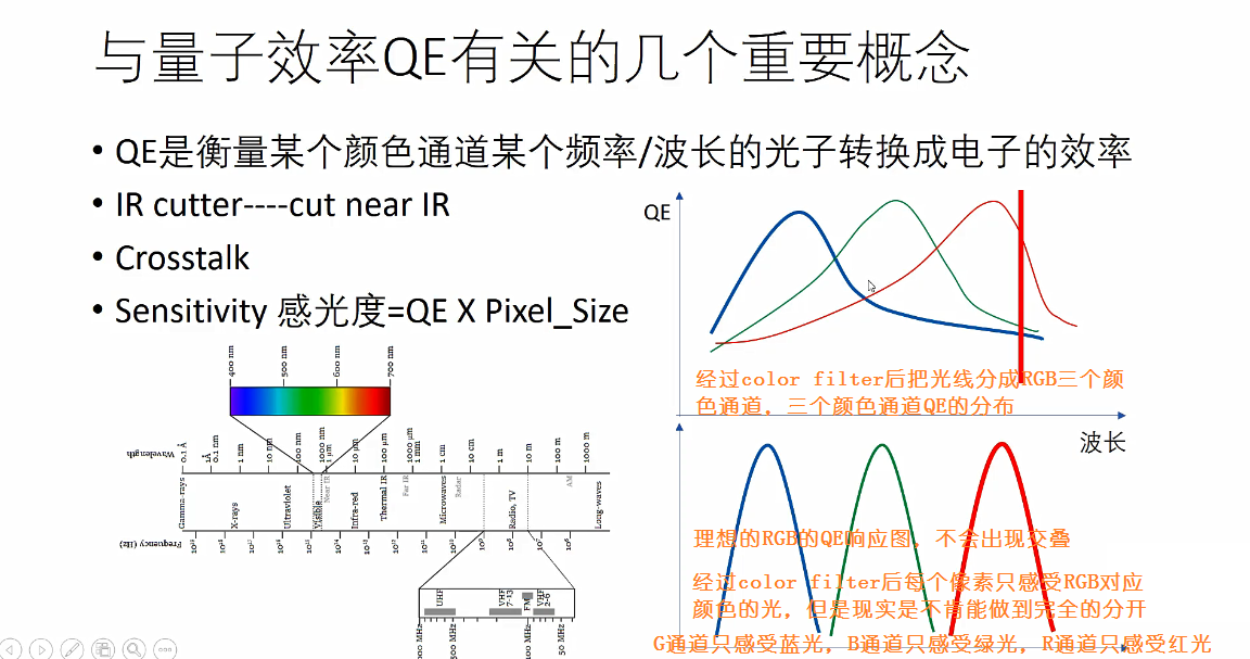 CMOS图像传感器内部结构及工作原理_cmos om结构-CSDN博客