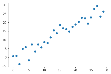 ch9_01 Matplotlib 绘图和数据可视化_figure size 1200x600 with 0 axes-CSDN博客