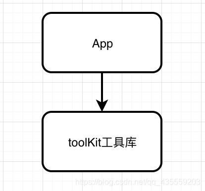 图:旧框架