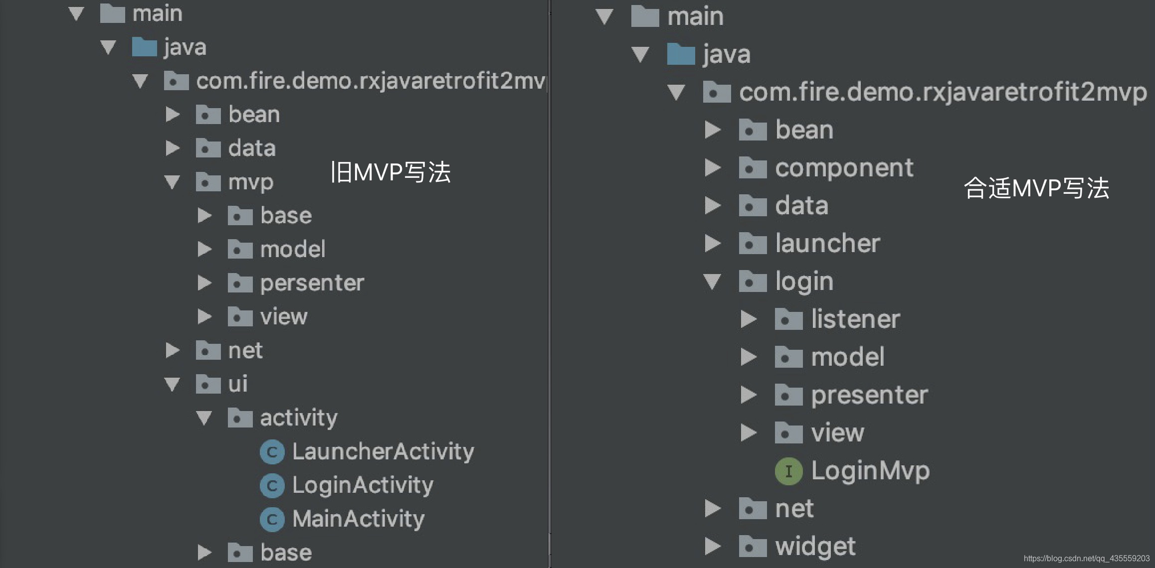 图:MVP模式写法对比