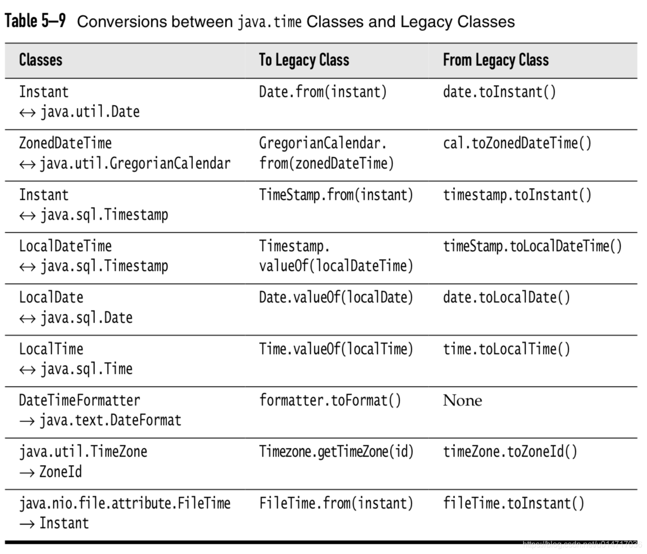 Datetimeformatter. ZONEDDATETIME java. Date java. Localdate java. Java New Date.