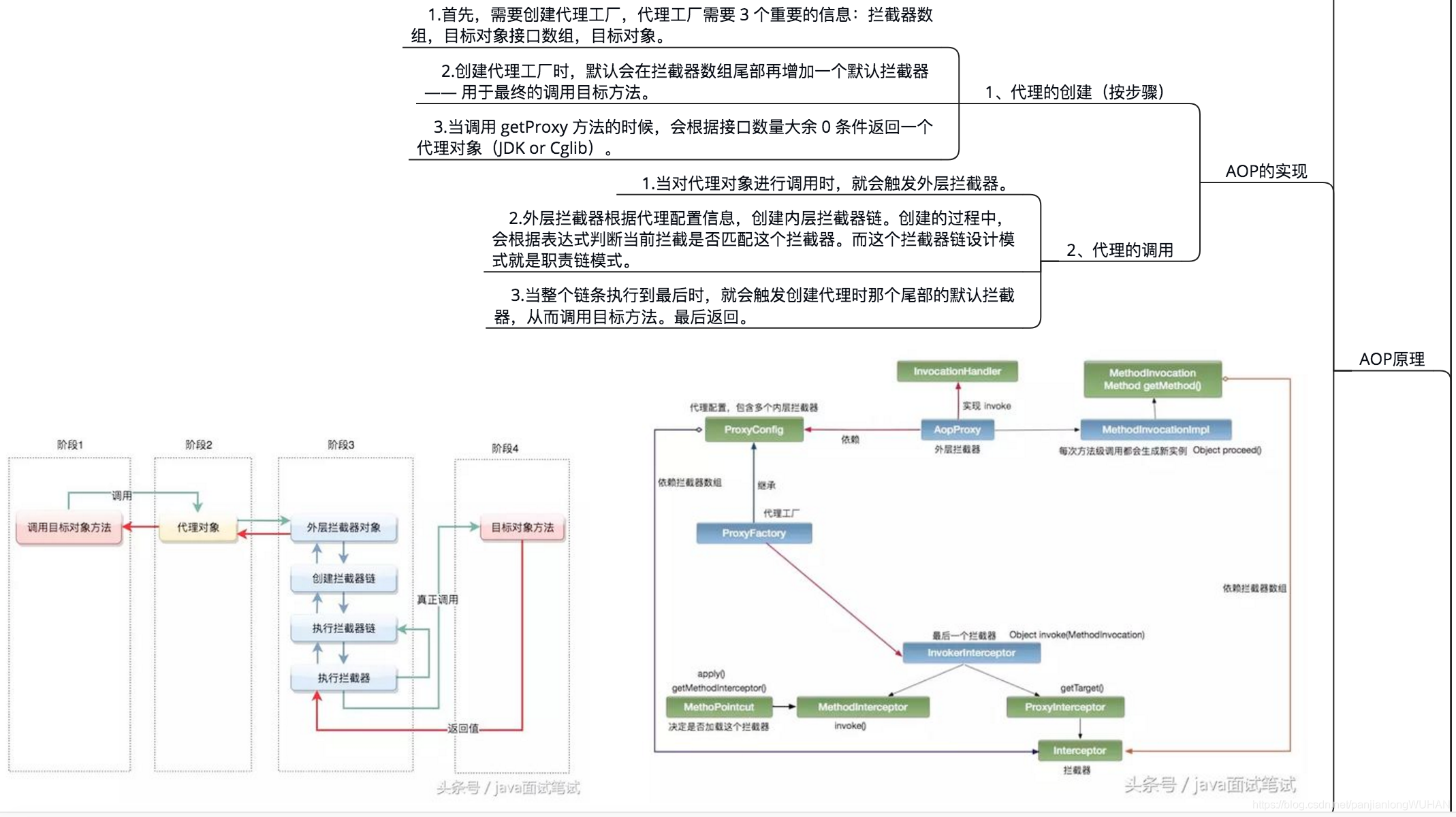 Spring_02思维导图总结