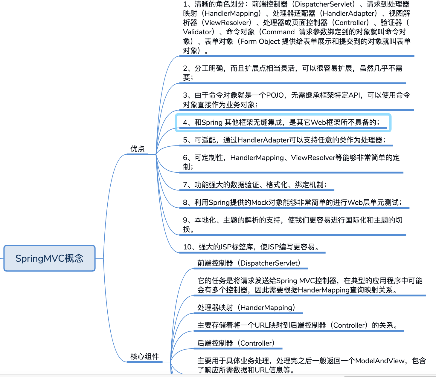 springmvc思维导图总结