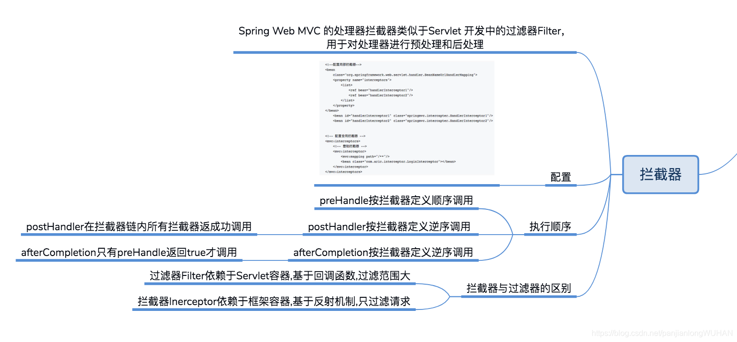 SpringMVC思维导图总结