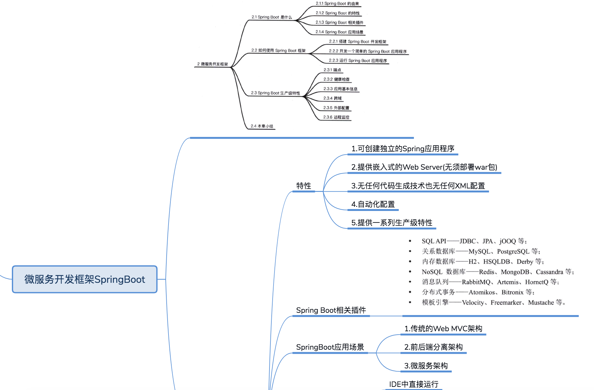 微服务(读书笔记)思维导图