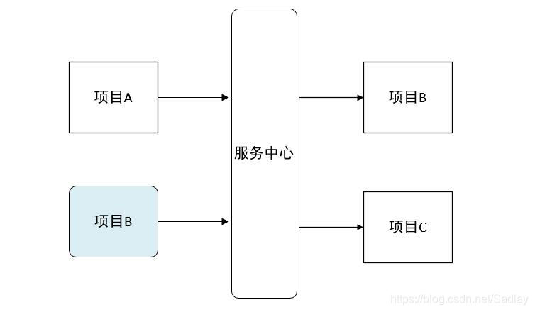 在這裡插入圖片描述